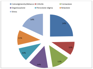 grafico-articolo-convegno